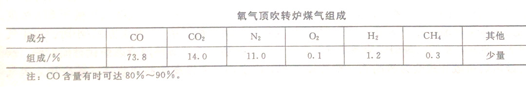煉鋼含量分析