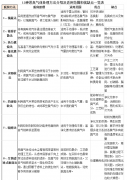 廢氣惡臭氣體的13種治理方法