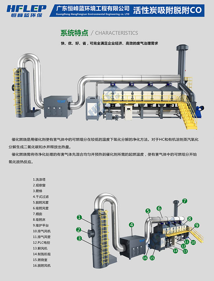  催化燃燒設(shè)備,活性炭吸附脫附催化燃燒工藝原理