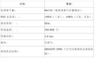 蓄熱式rto燃燒爐設(shè)計手冊