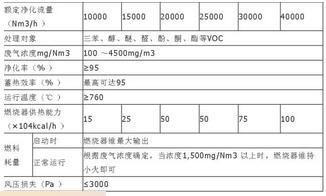 蓄熱式rto燃燒爐設(shè)計手冊