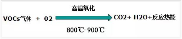 rto反應(yīng)原理